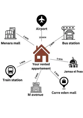 a diagram of a diagram of a house at Appartement luxe au cœur de Marrakech in Marrakech