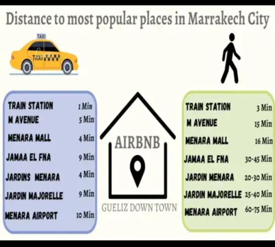 a diagram of a taxi and a sign that readsistance to most popular places in at Family apartment 22 in Marrakech